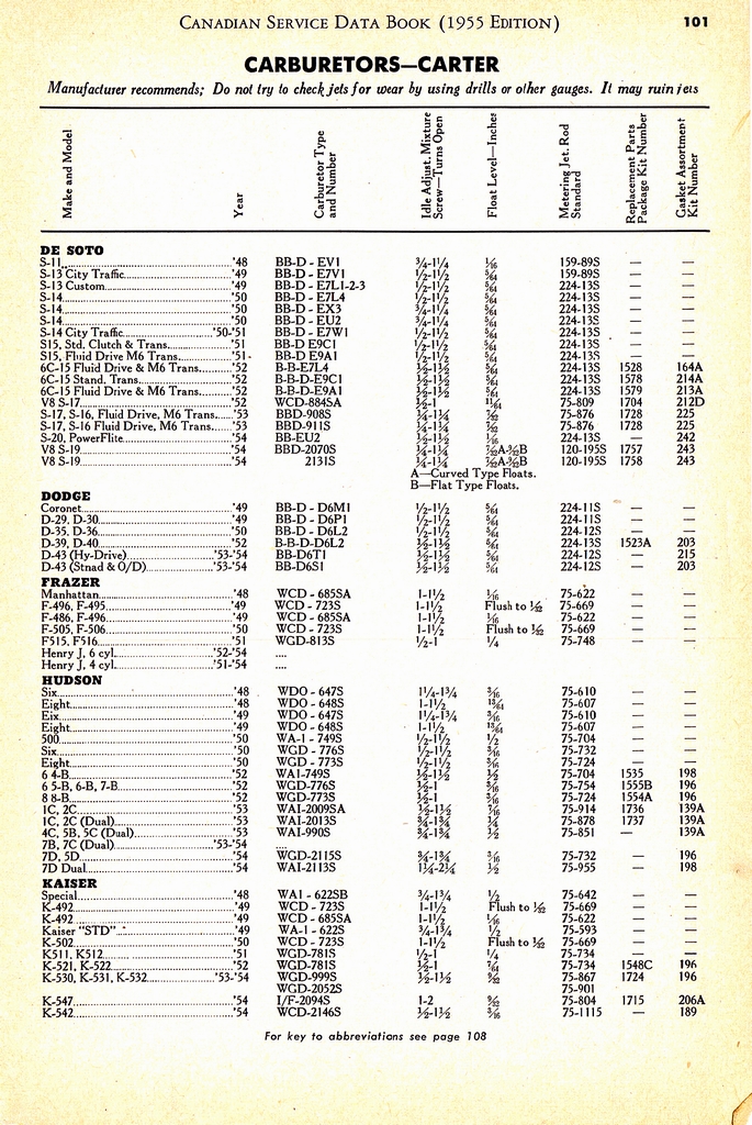 n_1955 Canadian Service Data Book101.jpg